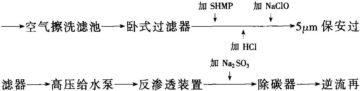 七、系統(tǒng)控制